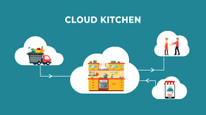 How to Get Food License for Cloud Kitchen in India